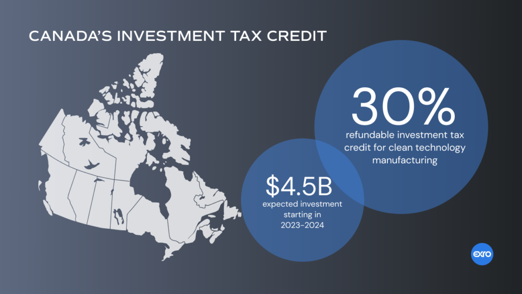 commercial solar incentives