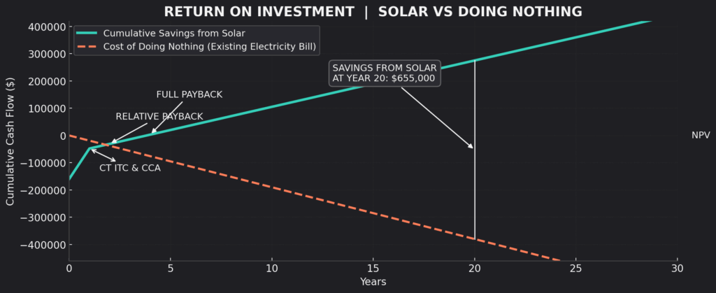 cost of commercial solar panels in Canada